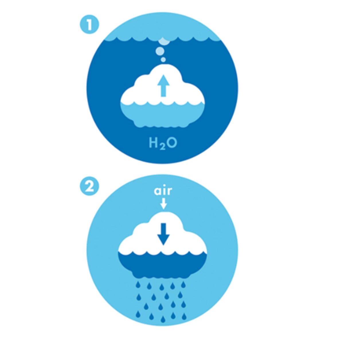 Moluk Pluï Regenwolke Badespielzeug (MQ6)